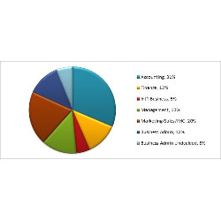 Undergraduate chart Undergraduate chart