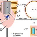 Microelectromechanical Systems Lab