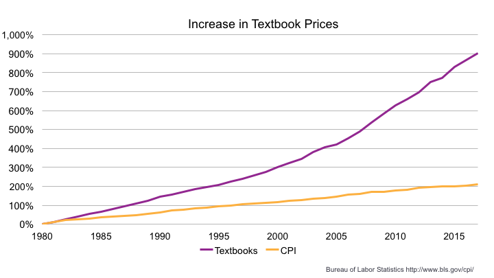 increase-in-textbook-prices