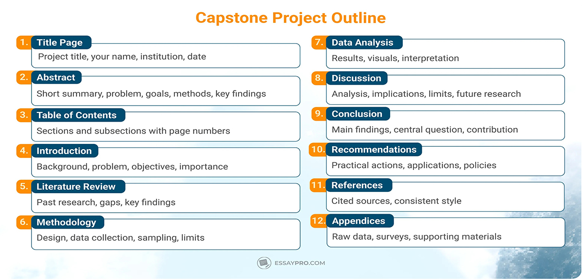 Aircraft Tire Design Process Capstone Example