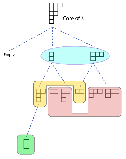 representation of a group over a field