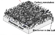 carbon_nanotubes.jpg