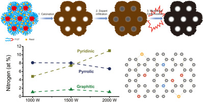 Ultrafast-microwave-assisted-synthesis-of-highly-nitrogen-doped-ordered-mesoporous-carbon.jpg