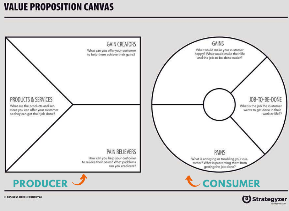 valuepropcanvas