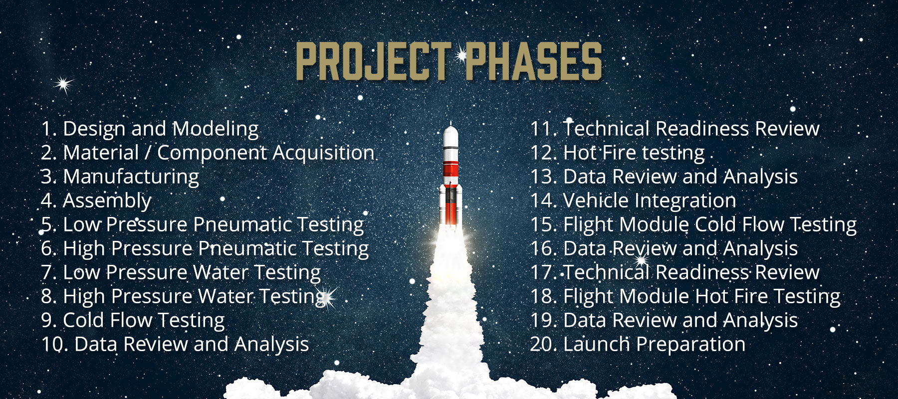 Project Phases