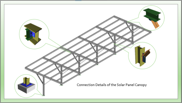 Details for a solar panel canopy using RISA-3D structural engineering software