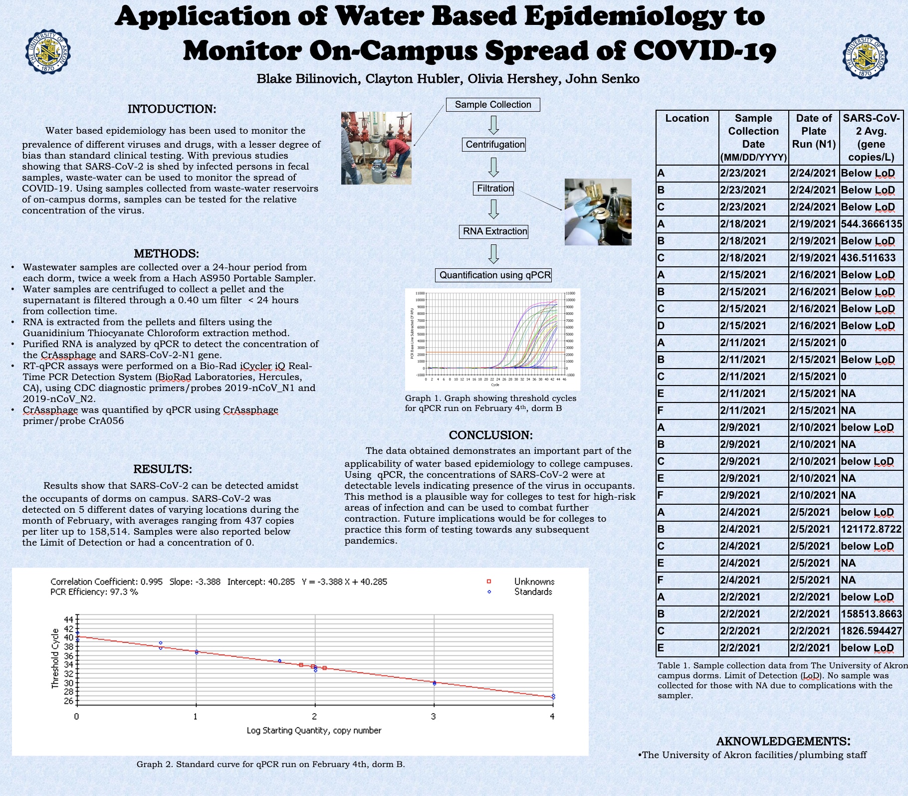 UA-IS poster submission Undergraduate category winner