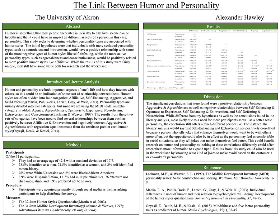 UA-IS poster submission Undergraduate category winner