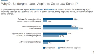 Undergrads-going-to-law-school graph Undergrads-going-to-law-school graph
