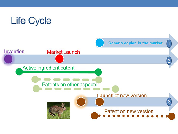 Drug-Patents-Life-Cycle-Slide