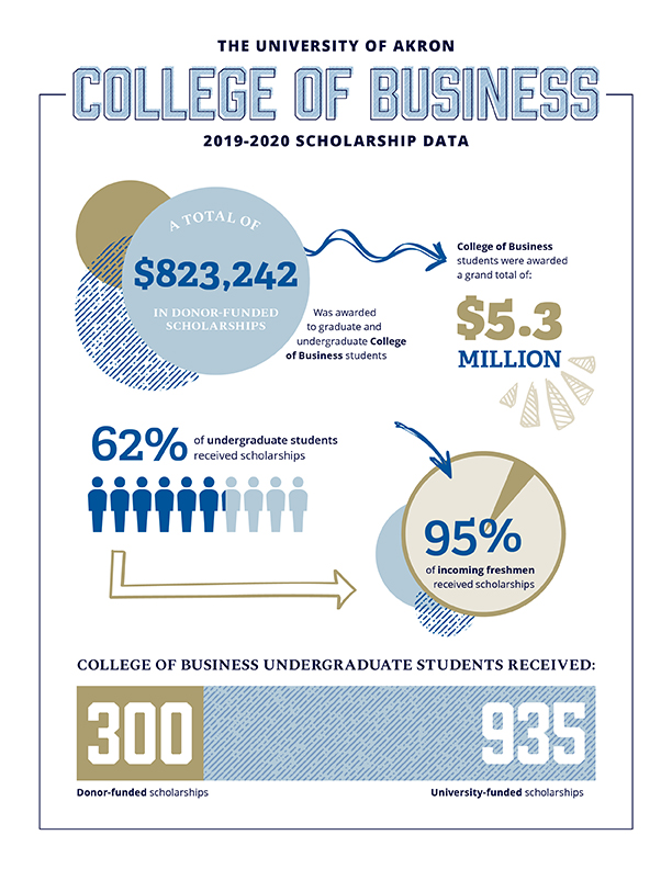 scholarship-infographic scholarship-infographic