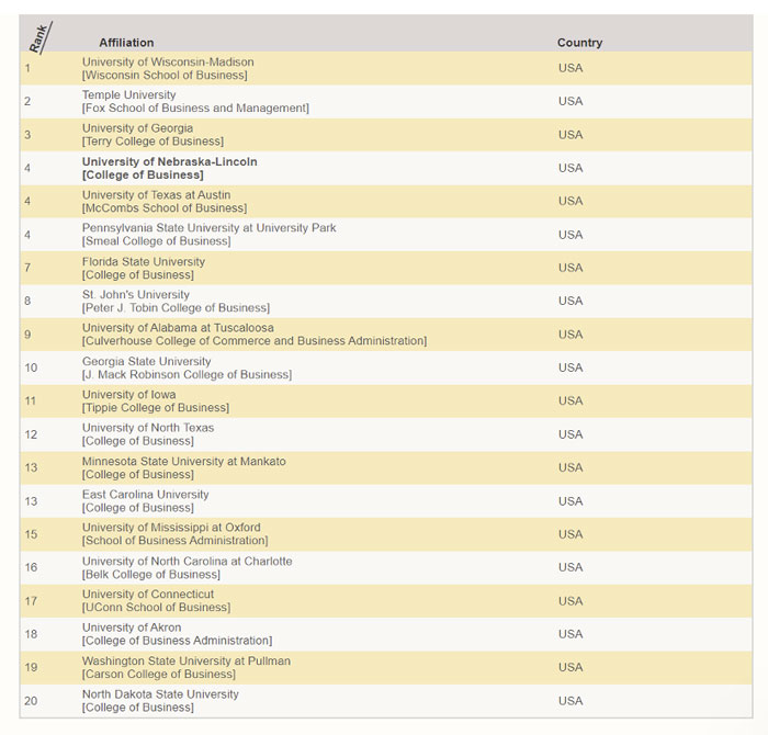 UA College of Business stats