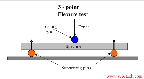 3D Printer Parts