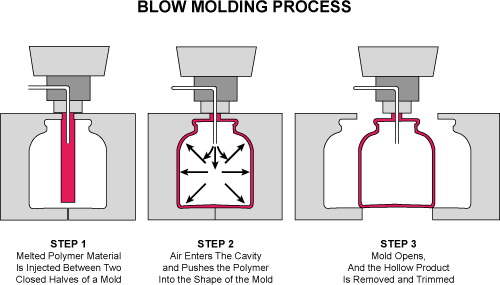 Polymer Toy Factory Lesson