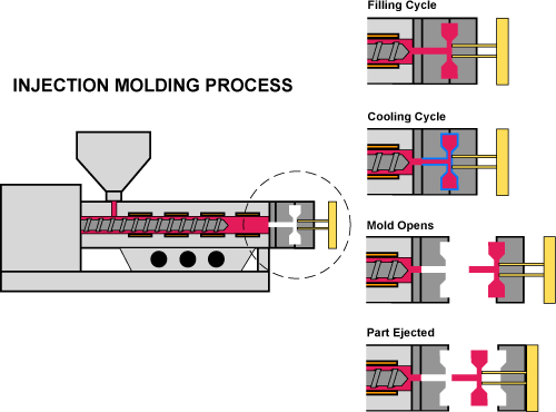 Polymer Toy Factory Lesson