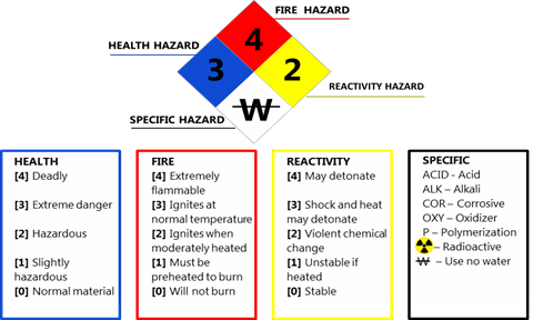 hazard-definitions