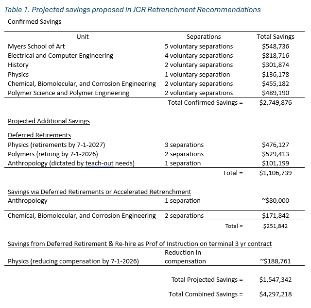 RetrenchmentTable1.png