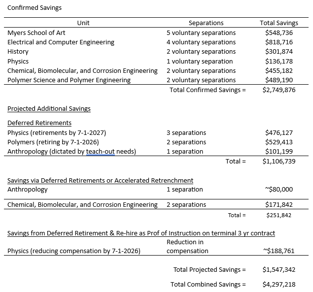RetrenchmentconfirmedSavings.png
